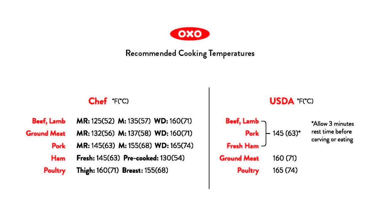 thermocouple-thermometer-q9 recommended_temperatures_1.jpg